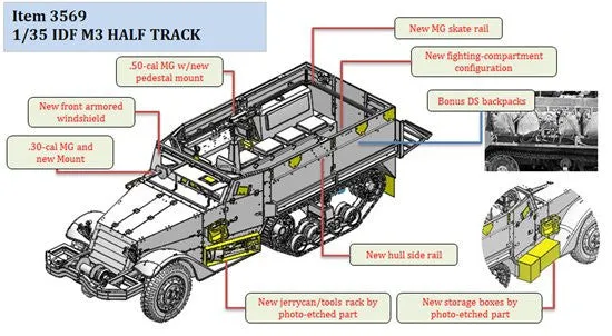 Dragon Military Models 1/35 IDF M3 Halftrack Smart Kit